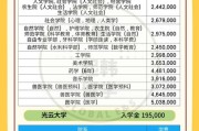 浙江留学生政策