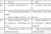 出国留学读研怎么办理