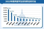 以色列留学生有哪些优势呢