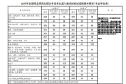 2024年考研国家线是多少