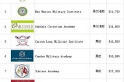 美国寄宿高中学费