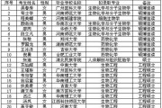 统招研究生难考吗