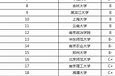 心理学考研学校排名和录取分数