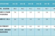 美国留学移民有多难