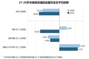 美国研究生语言学专业排名