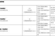 国际经济与贸易考研考哪几门课程