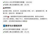 美国留学需要什么要求