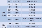 留学回国考研的学校推荐
