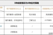 今天考研调剂的学校有哪些