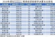 江苏留学生数量统计