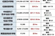1.学费