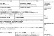 瑞士留学签证面签指南