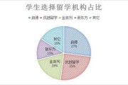 日本留学中介收费标准