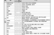 欧洲大学留学申请时间多久