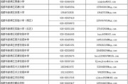 升学教育咨询电话