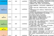 药学专业考研学校排名