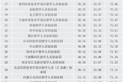 留学生创业基金申请条件