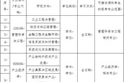 山东考研多少分能上岸