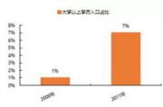 留学生回国人数增加的原因