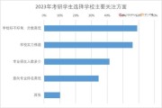 胶州研究生招聘