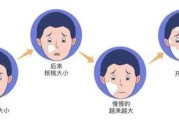 考研期间有必要打扮自己吗