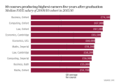 英国留学商业管理学费