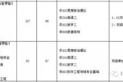 苏科大考研录取率