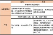国外留学语言不通怎么办