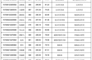 陕西考研成绩公布时间2024