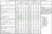 考研的话需要几年