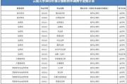 西北大学考研数学专业录取率