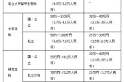 日本留学真实费用
