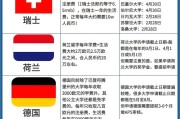 德国免学费留学
