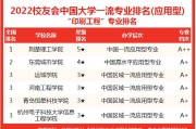 印刷工程专业考研学校