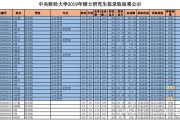 企业资源管理方向考研指导