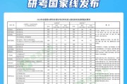 医学考研：丁香园指南