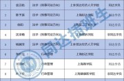 上海政法留学生指南