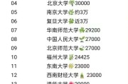 考研有哪些学校可以选择