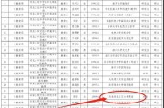绍兴艺术类学校有哪些