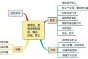 转存收藏！张思维导图理清大学专业