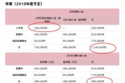 东京留学一年费用