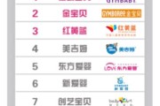高密早教价格解析
