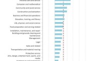 药学专业美国大学排名