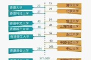 为什么不建议去新加坡留学